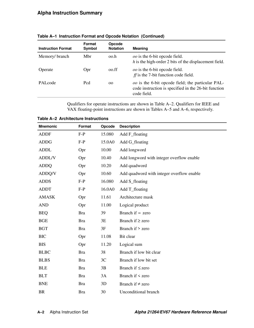 Compaq EV67, 21264 specifications Alpha Instruction Summary 