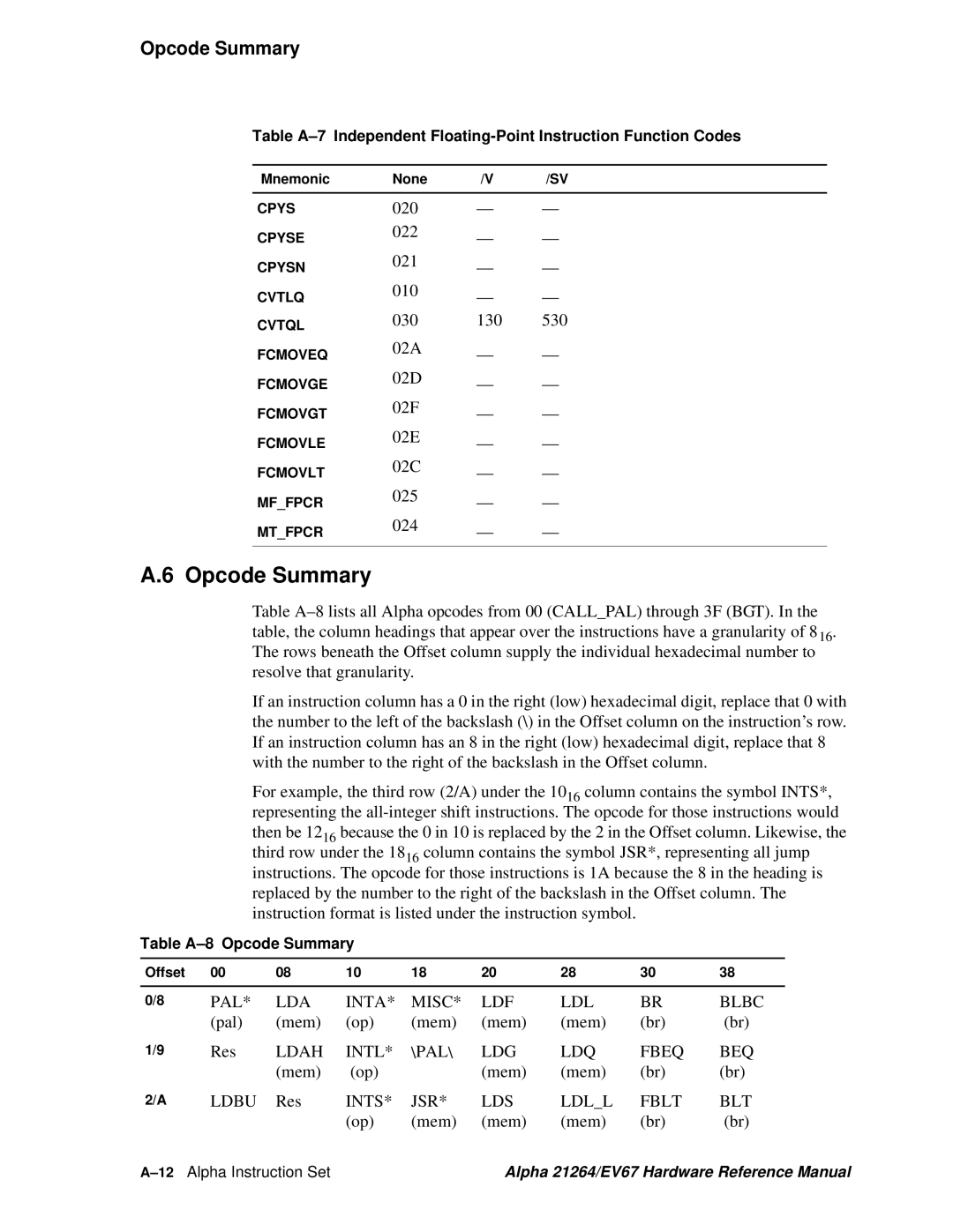 Compaq EV67, 21264 specifications Opcode Summary 