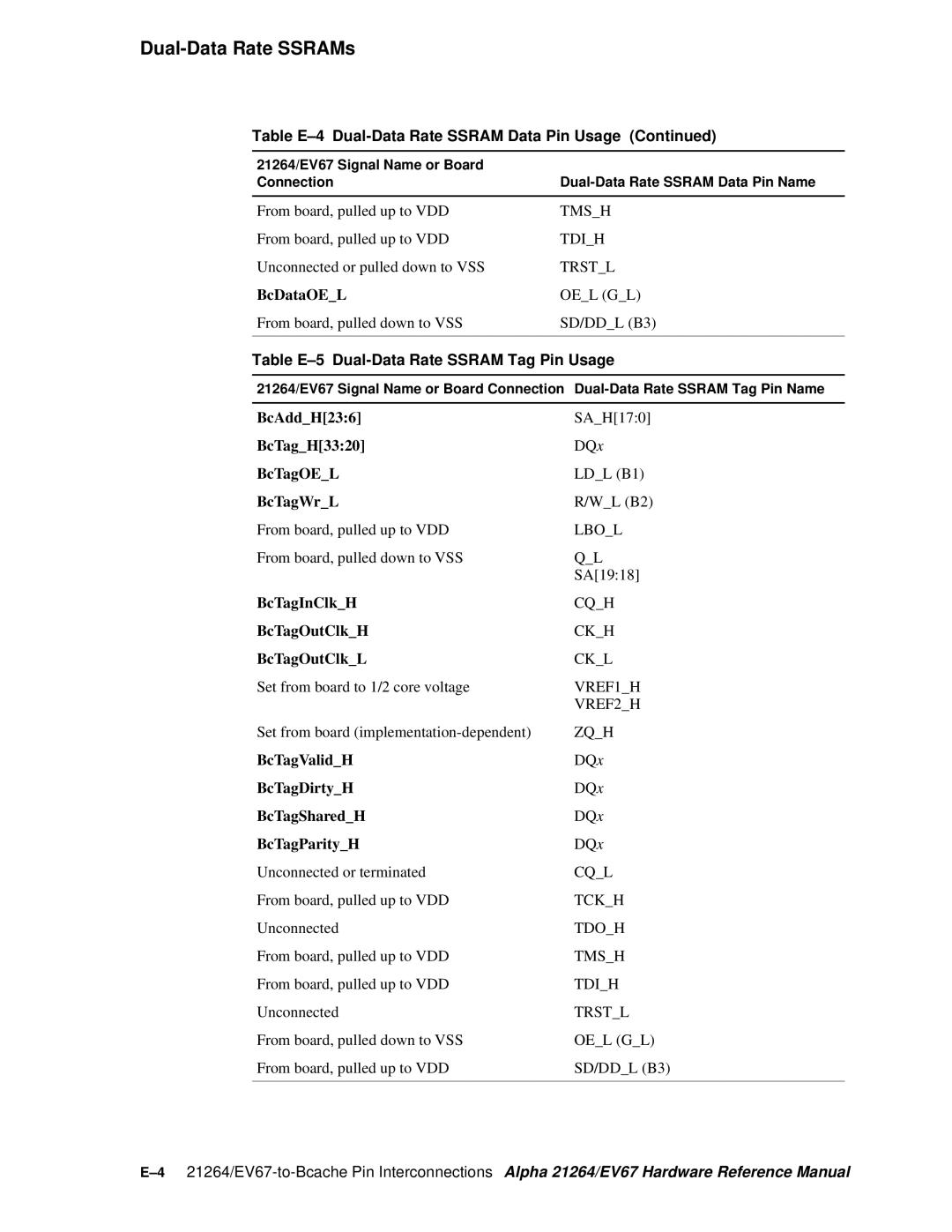 Compaq EV67, 21264 specifications Trstl, Table E-5 Dual-Data Rate Ssram Tag Pin Usage 