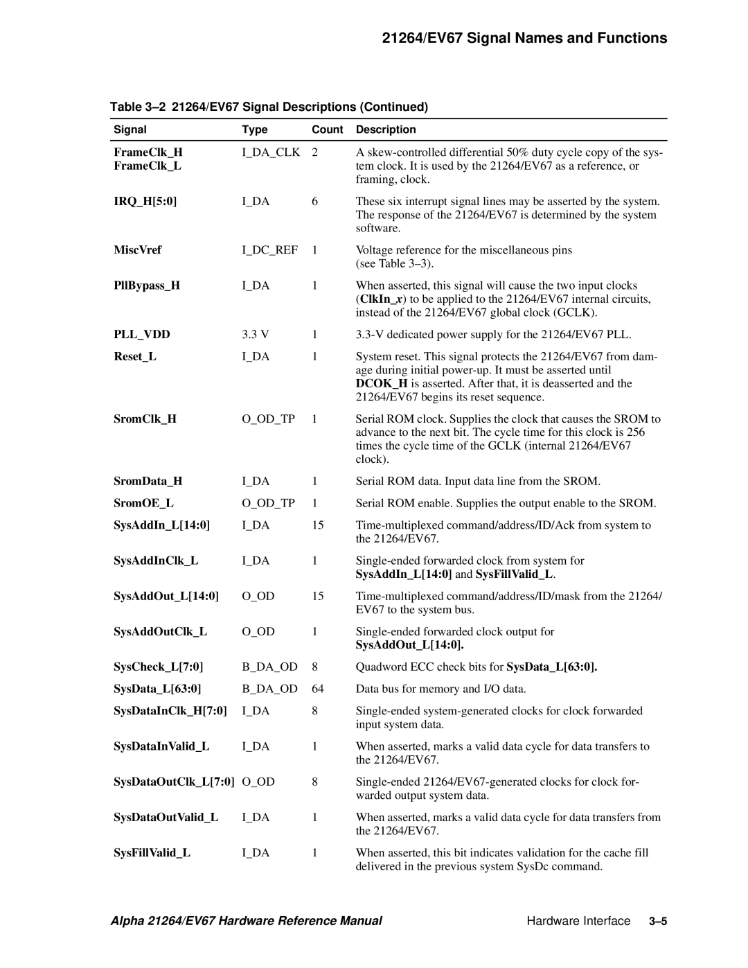 Compaq 21264, EV67 specifications Pllvdd 