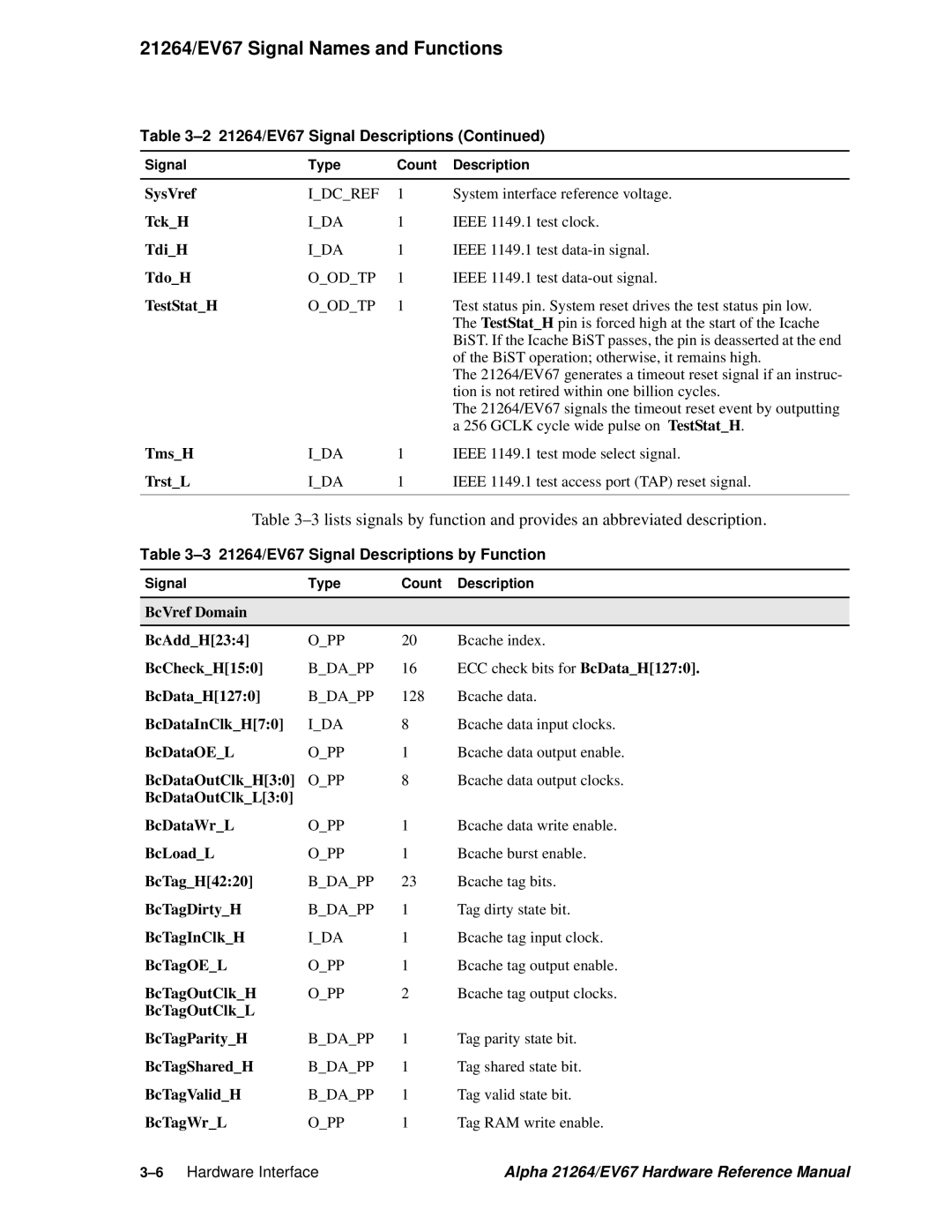 Compaq specifications TestStatH, 21264/EV67 Signal Descriptions by Function 