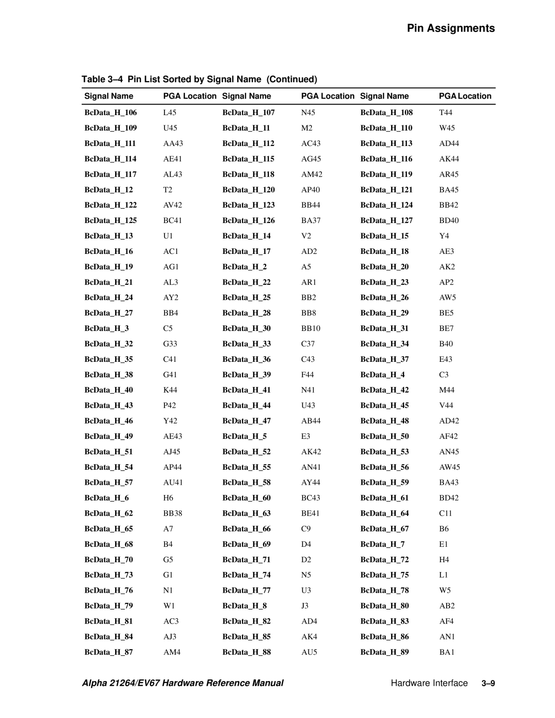 Compaq 21264, EV67 specifications AC1 