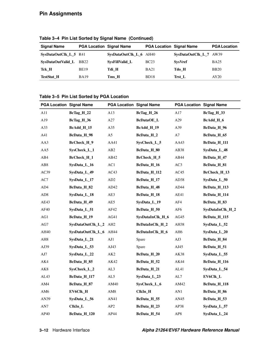 Compaq EV67, 21264 specifications Pin List Sorted by PGA Location, 12Hardware Interface 