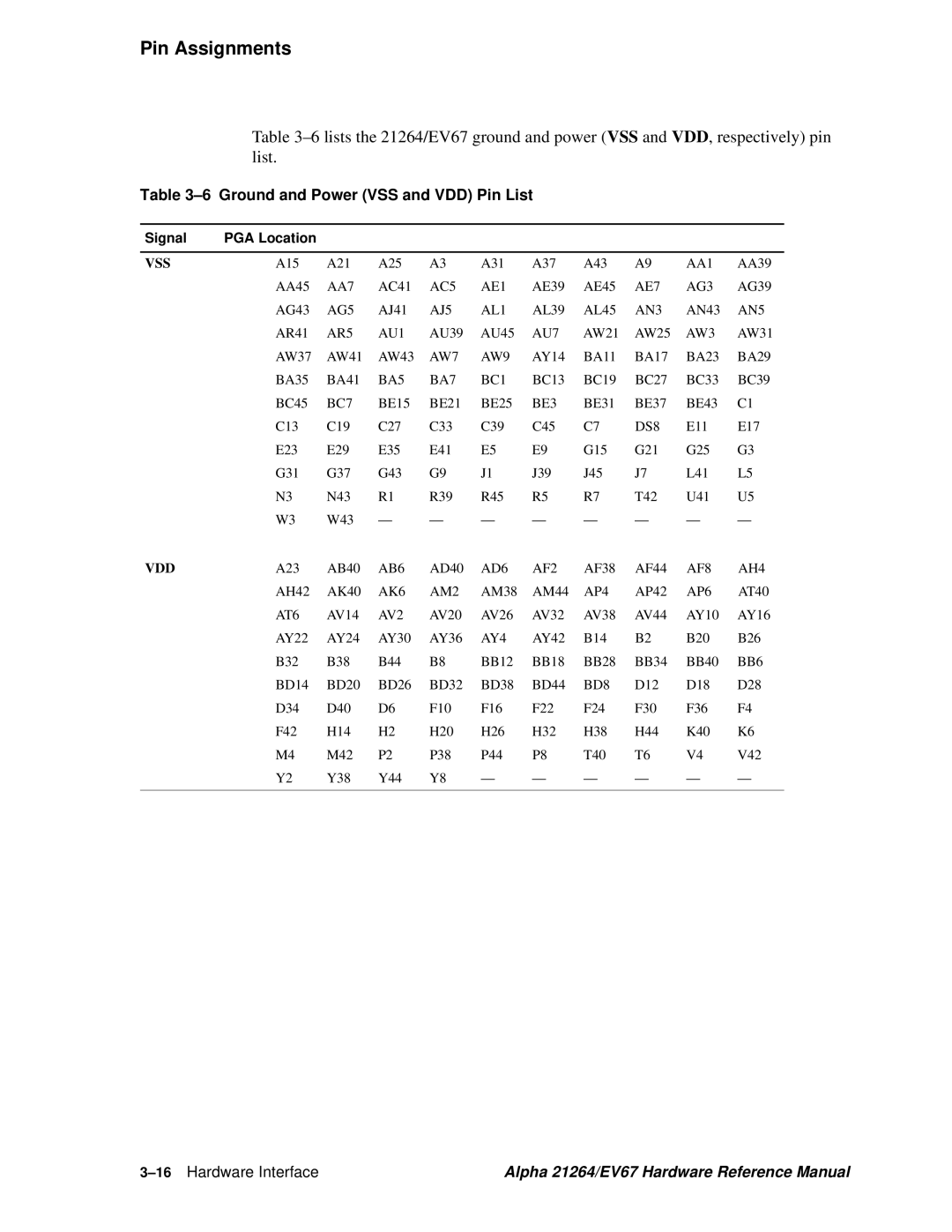 Compaq EV67, 21264 specifications Ground and Power VSS and VDD Pin List, 16Hardware Interface 