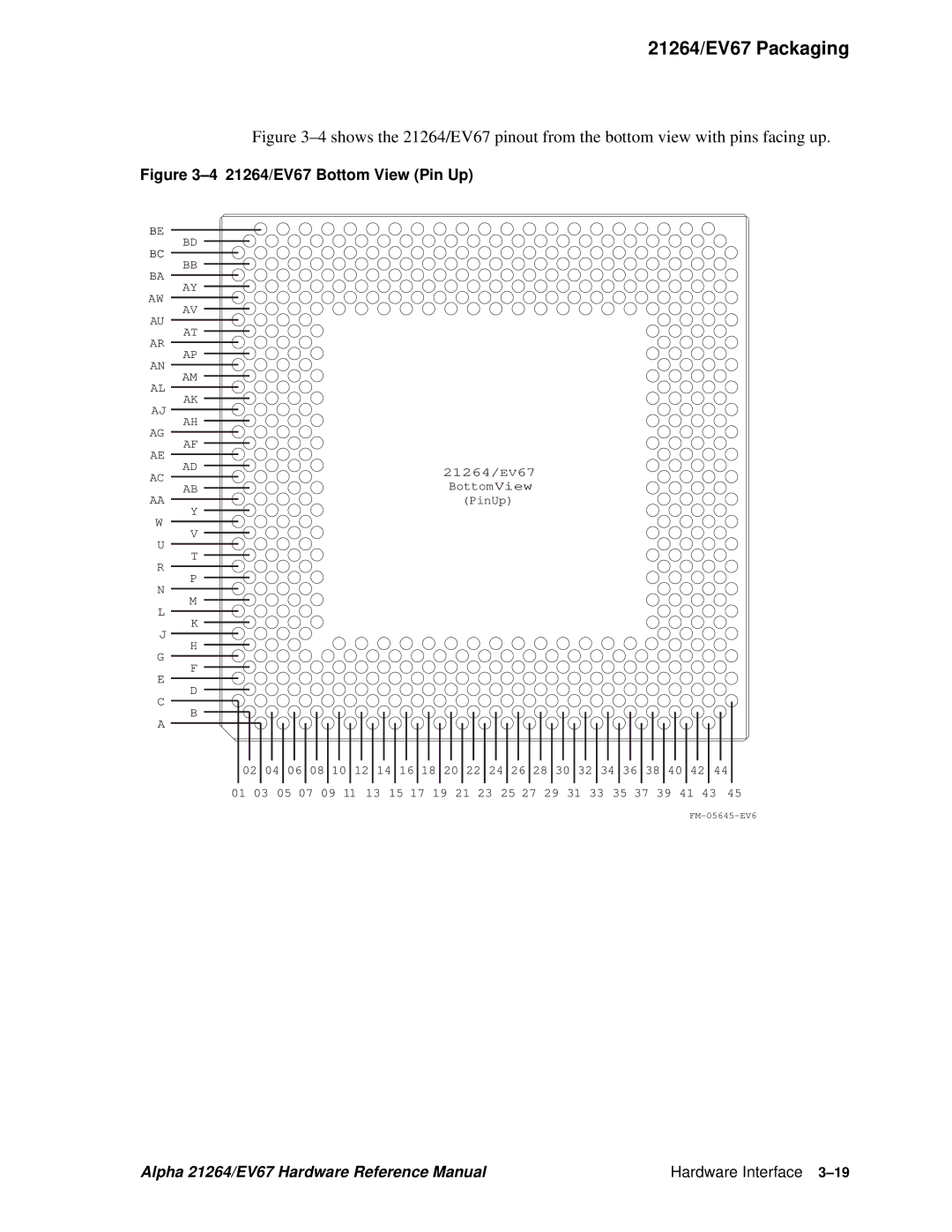 Compaq specifications 21264/EV67 Bottom View Pin Up 