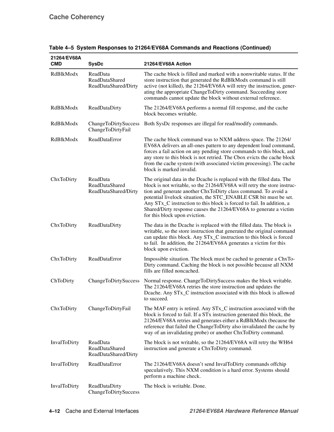 Compaq EV68A specifications 12Cache and External Interfaces 