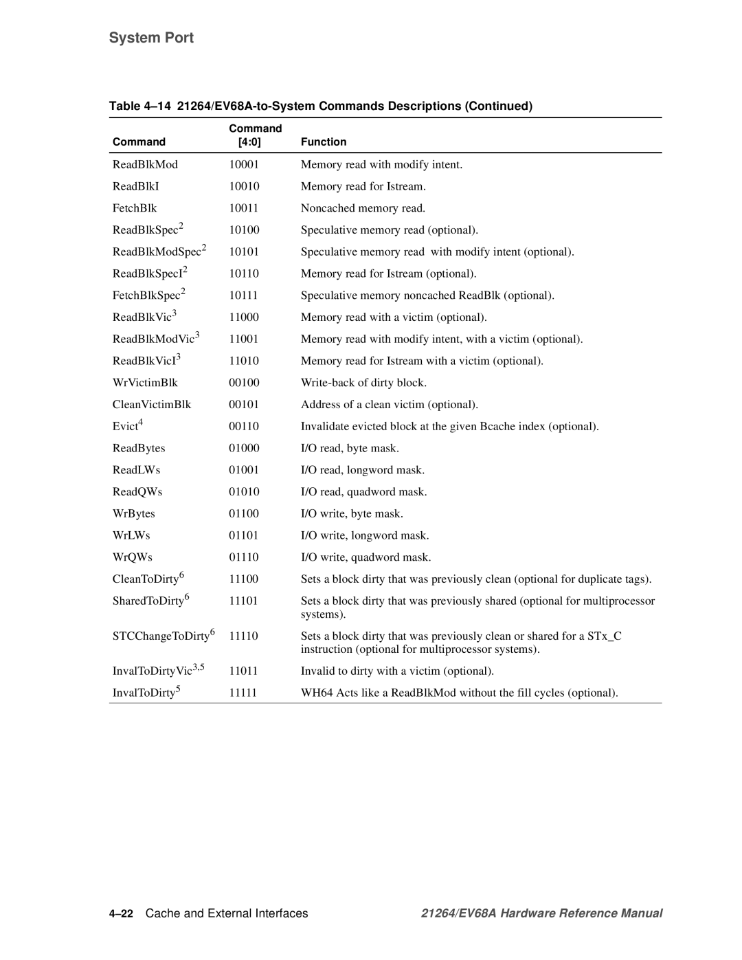 Compaq EV68A specifications 22Cache and External Interfaces 