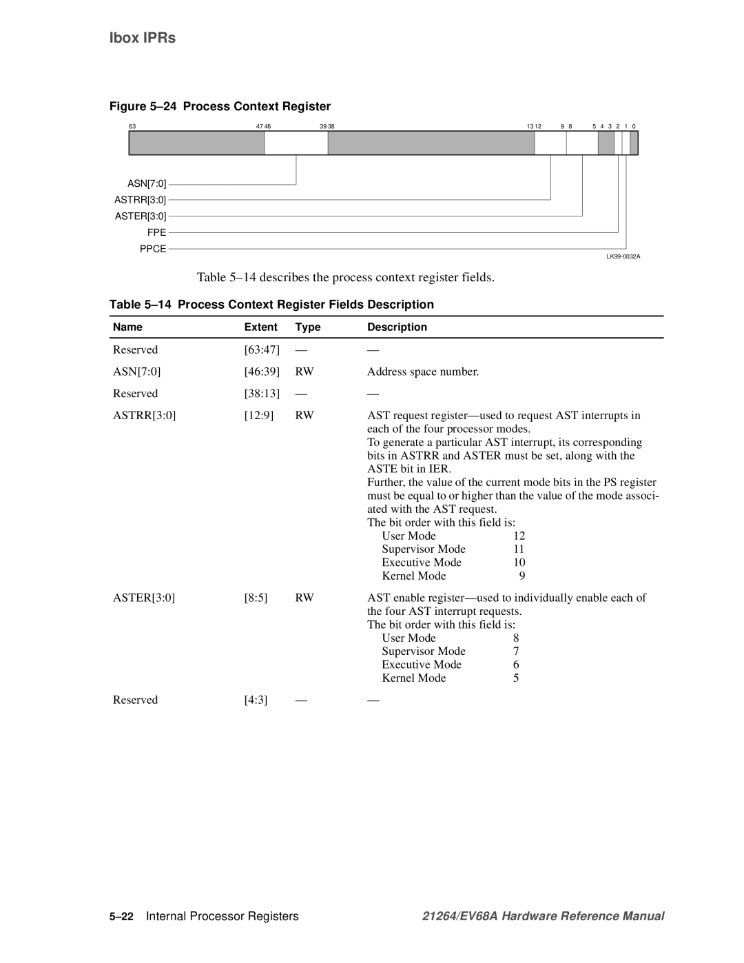 Compaq EV68A specifications 14describes the process context register fields, Process Context Register Fields Description 