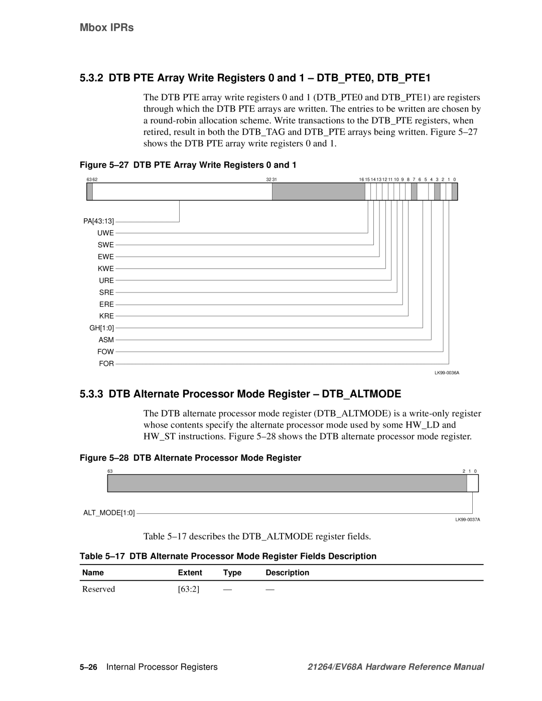 Compaq EV68A DTB PTE Array Write Registers 0 and 1 DTBPTE0, DTBPTE1, DTB Alternate Processor Mode Register Dtbaltmode 