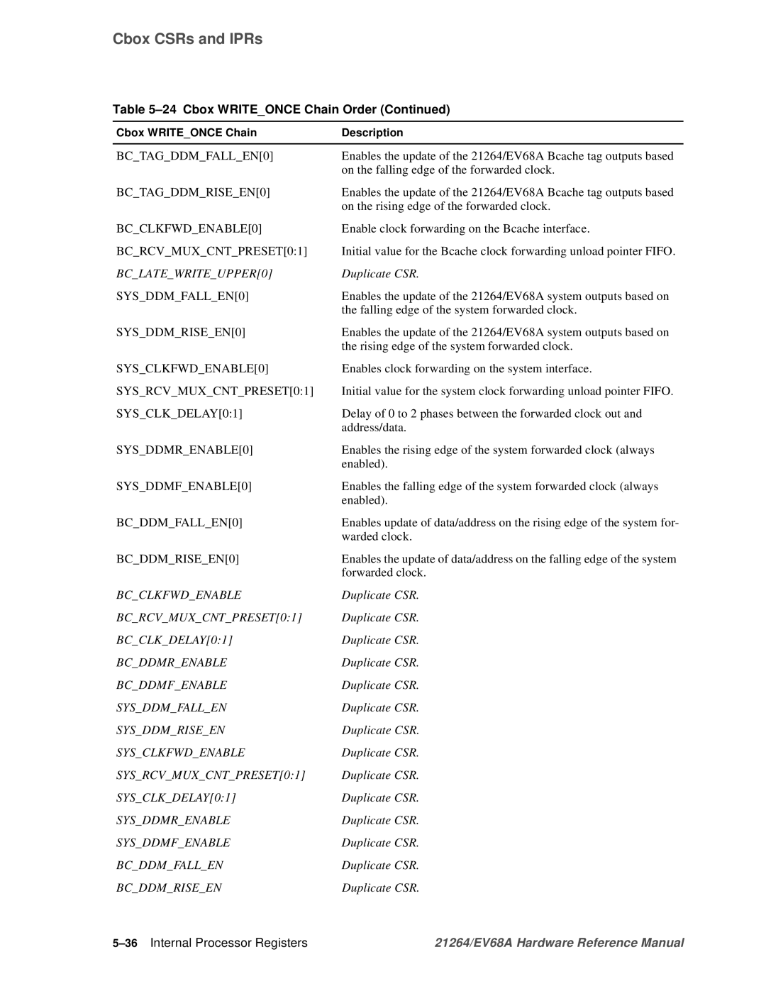 Compaq EV68A specifications 36Internal Processor Registers 