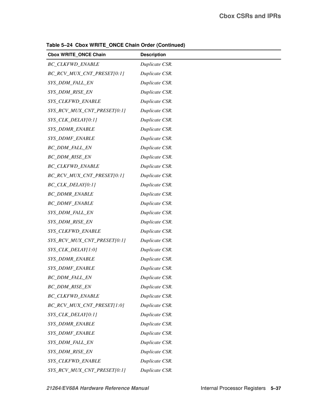 Compaq EV68A specifications SYSCLKDELAY10 