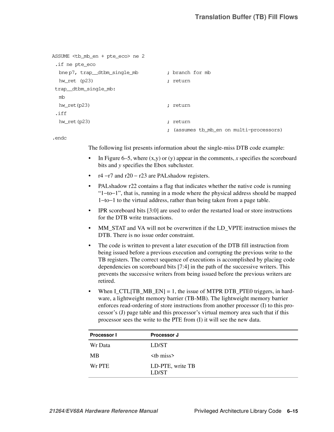 Compaq EV68A specifications Wr Data, Tb miss, Wr PTE LD-PTE, write TB 