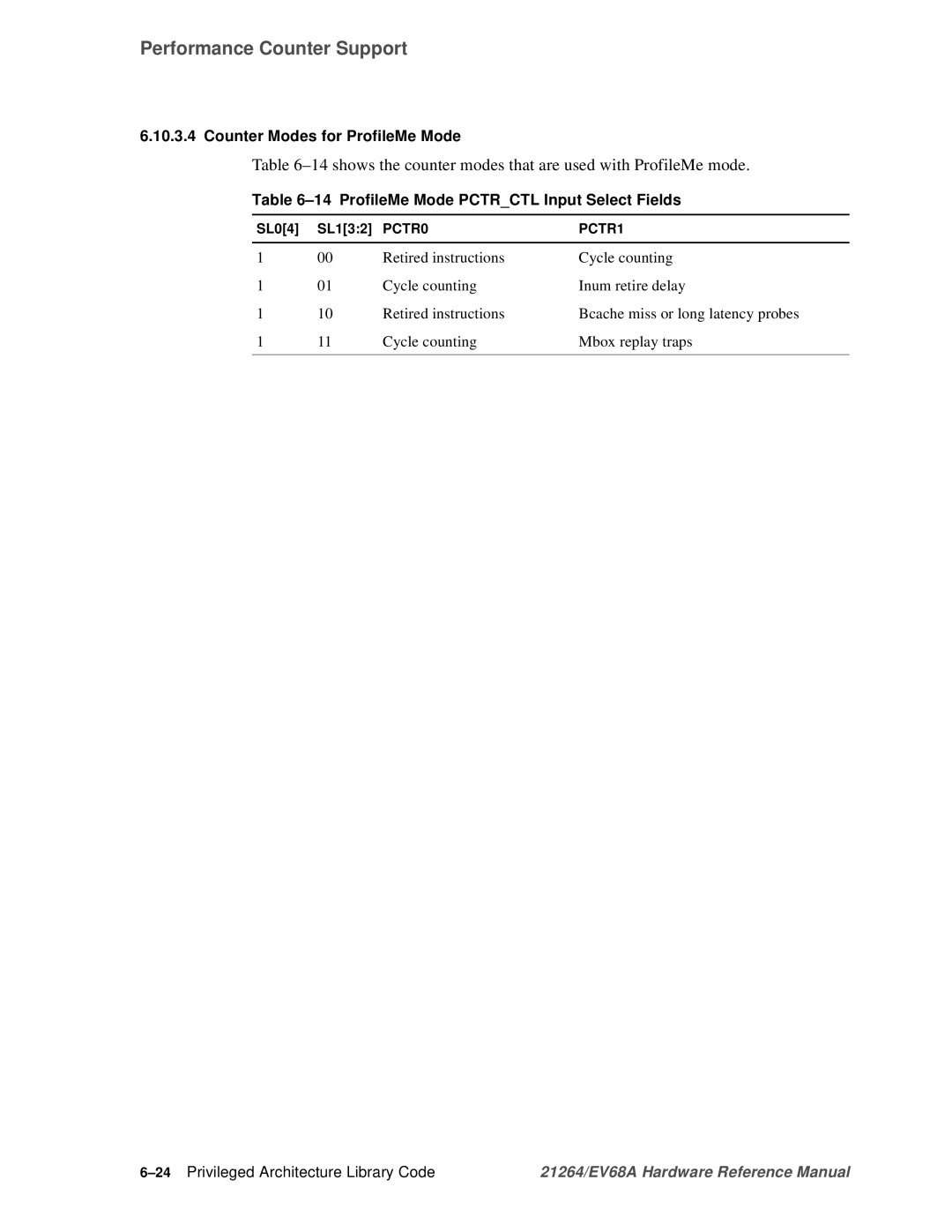 Compaq EV68A specifications 14shows the counter modes that are used with ProfileMe mode, Counter Modes for ProfileMe Mode 