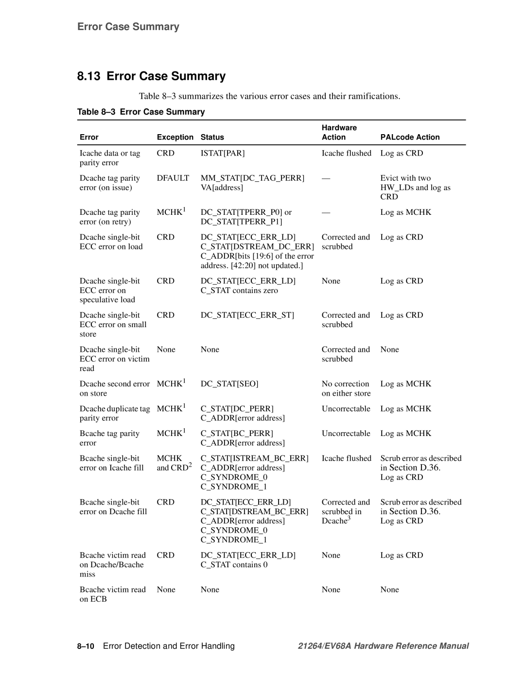 Compaq EV68A specifications Error Case Summary, 3summarizes the various error cases and their ramifications, Section D.36 