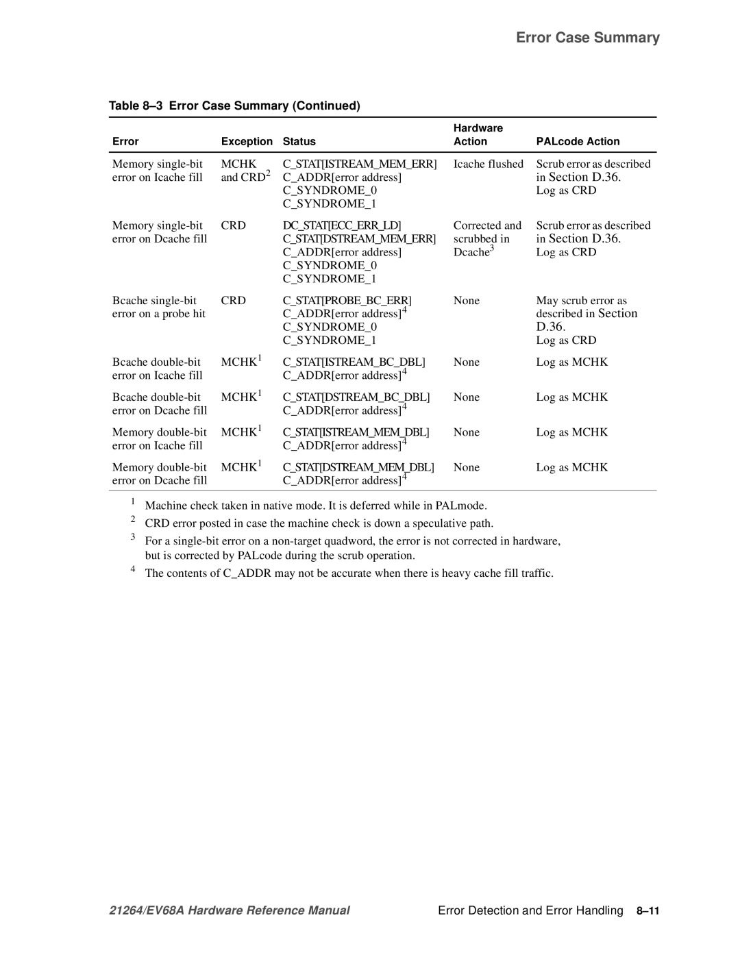 Compaq EV68A specifications Mchk Cstatistreammemerr, Cstatdstreammemerr, CRD Cstatprobebcerr, Mchk Cstatistreambcdbl 