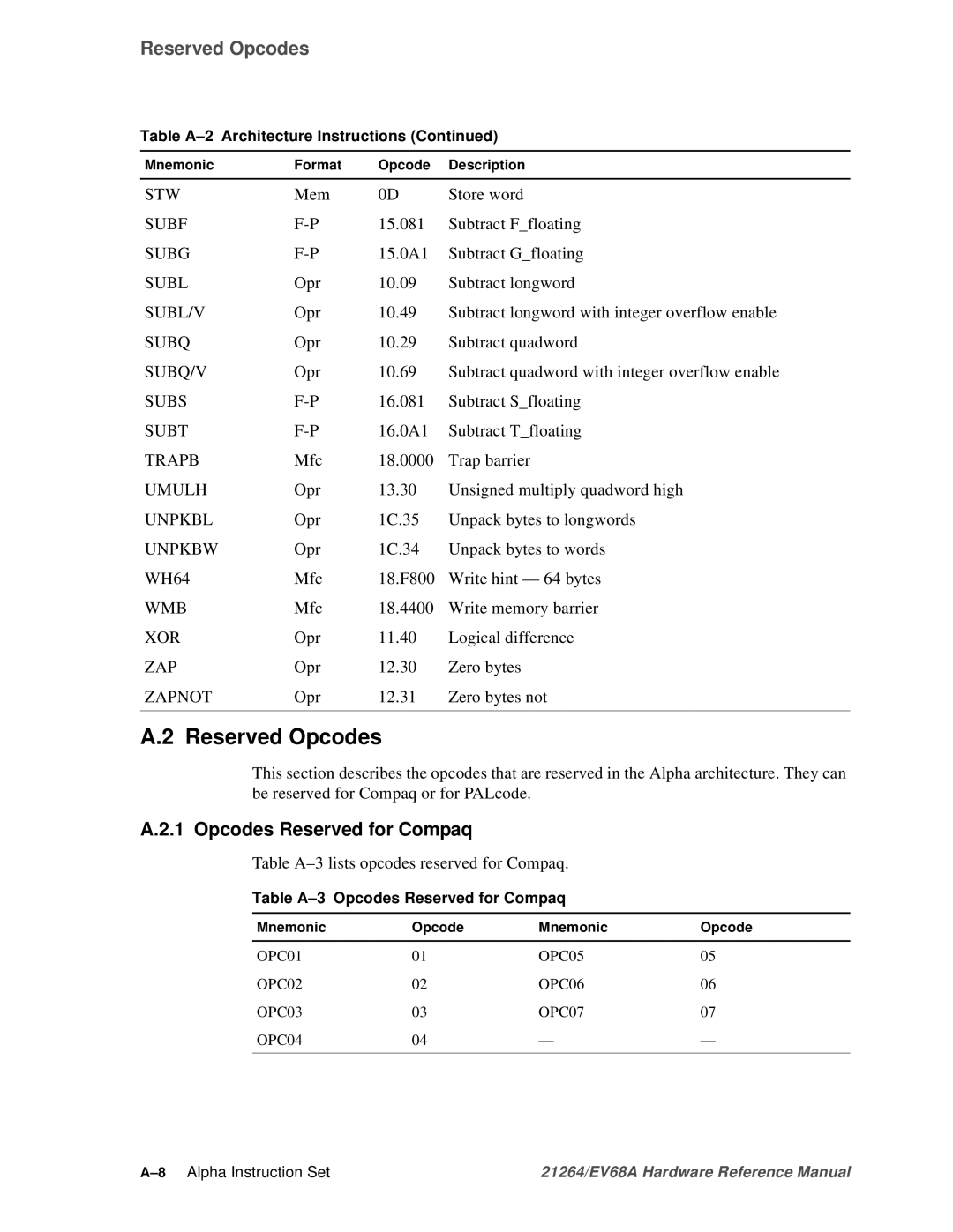 Compaq EV68A specifications Reserved Opcodes, Opcodes Reserved for Compaq 