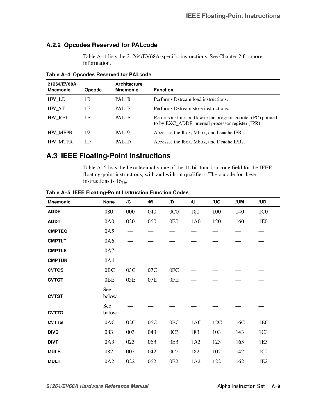 Compaq EV68A specifications Ieee Floating-Point Instructions, Opcodes Reserved for PALcode 