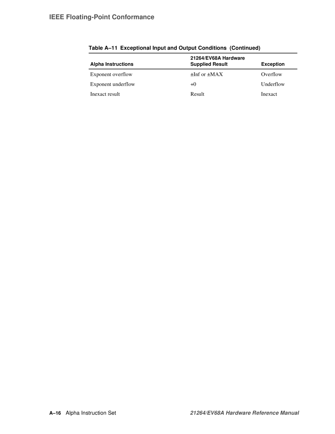 Compaq EV68A specifications 16Alpha Instruction Set 