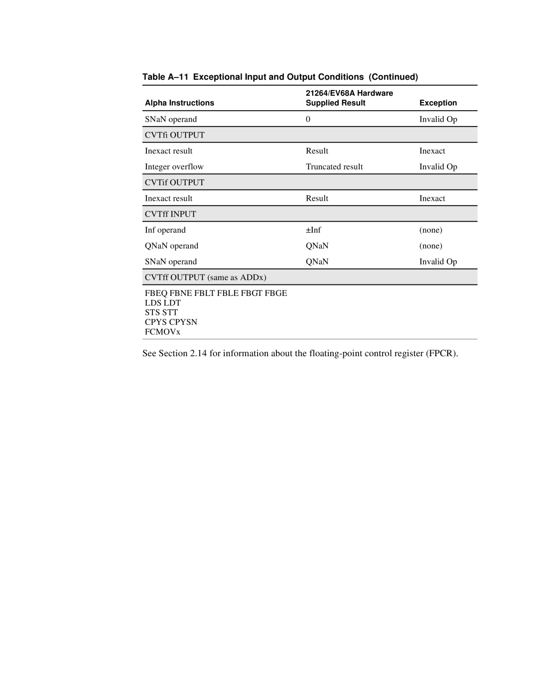 Compaq EV68A specifications Fbeq Fbne Fblt Fble Fbgt Fbge LDS LDT STS STT Cpys Cpysn 