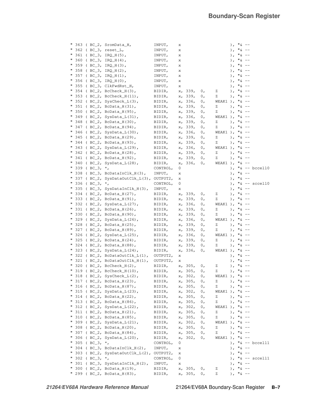 Compaq specifications 21264/EV68A Boundary-Scan Register B-7 