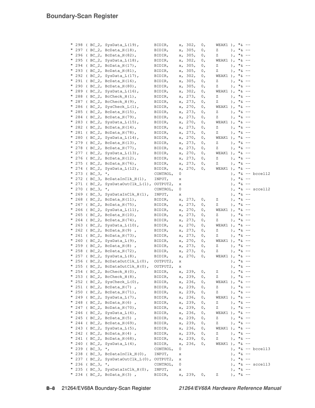 Compaq specifications 821264/EV68A Boundary-Scan Register 