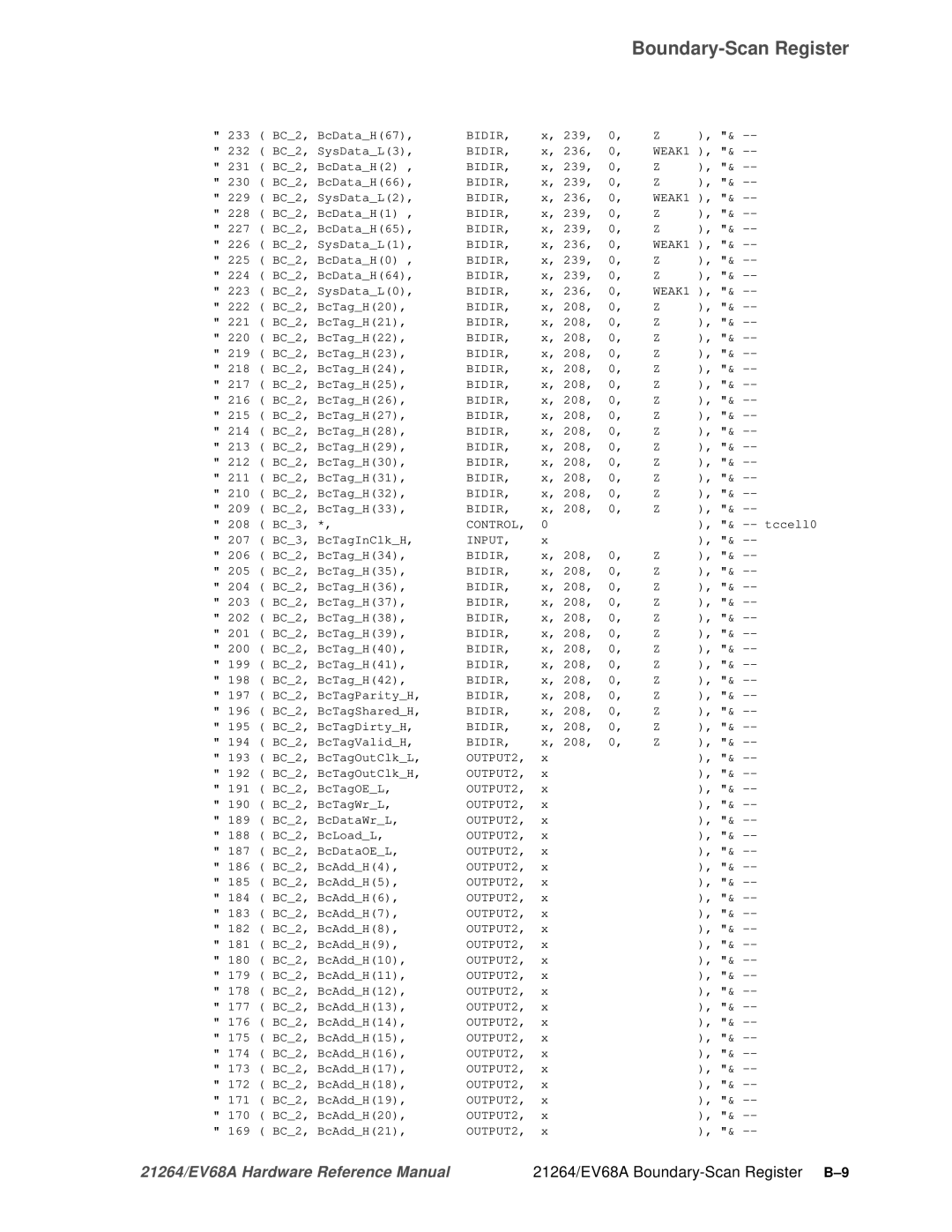 Compaq specifications 21264/EV68A Boundary-Scan Register B-9 