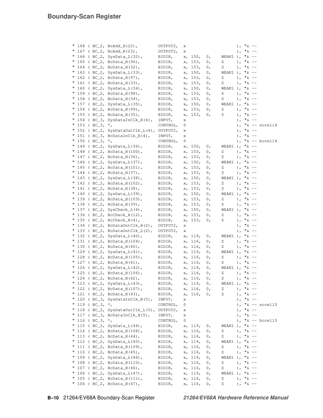 Compaq specifications 1021264/EV68A Boundary-Scan Register 