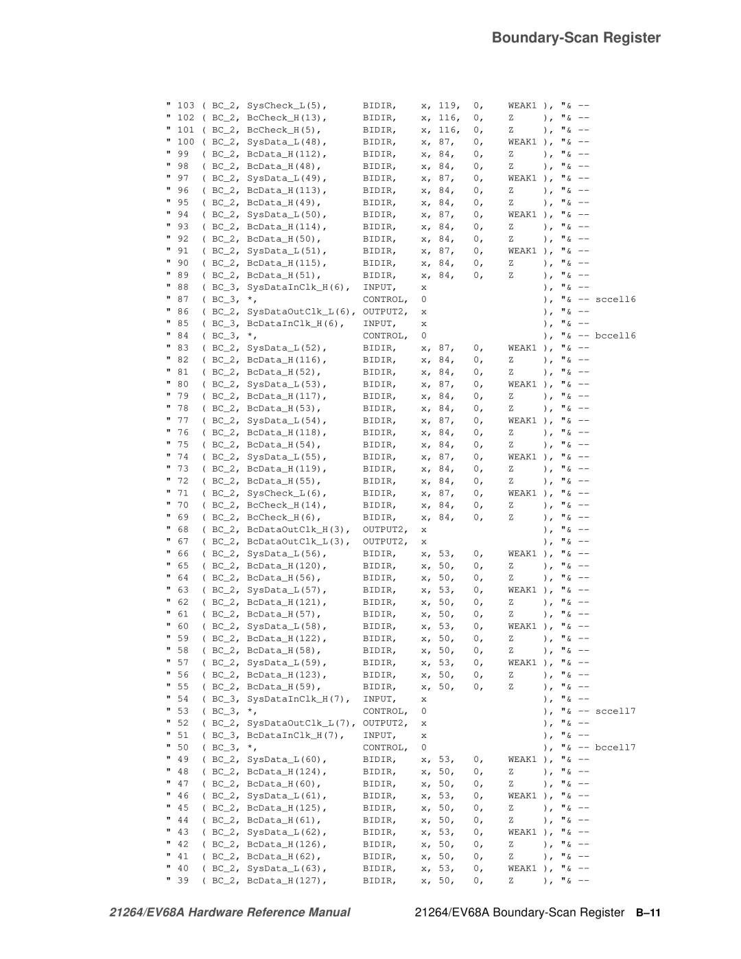 Compaq specifications 21264/EV68A Boundary-Scan Register B-11 