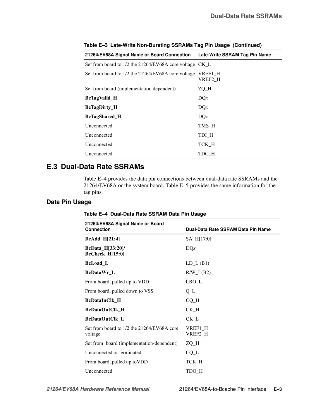 Compaq EV68A specifications Dual-Data Rate SSRAMs, Table E-4 Dual-Data Rate Ssram Data Pin Usage 