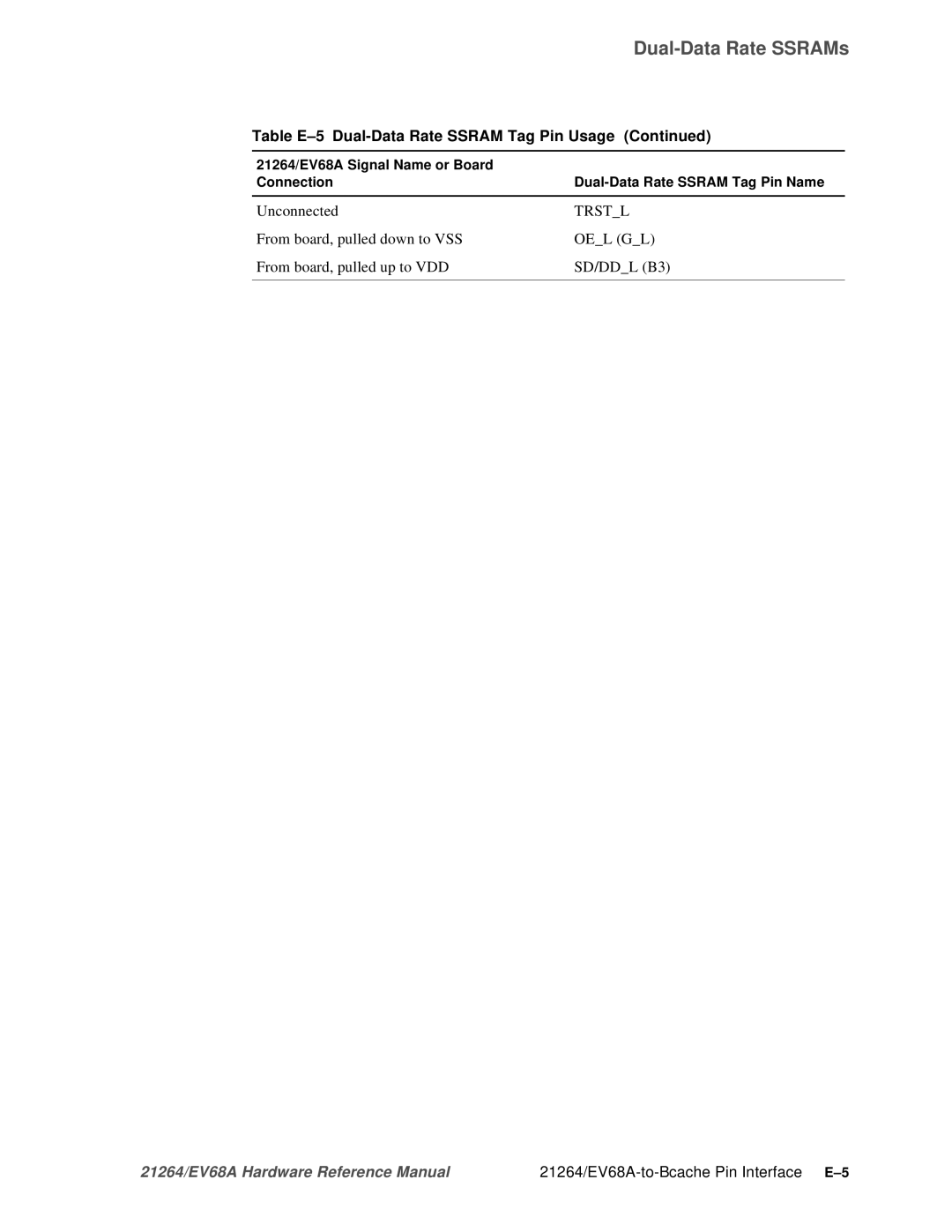 Compaq specifications 21264/EV68A-to-Bcache Pin Interface E-5 