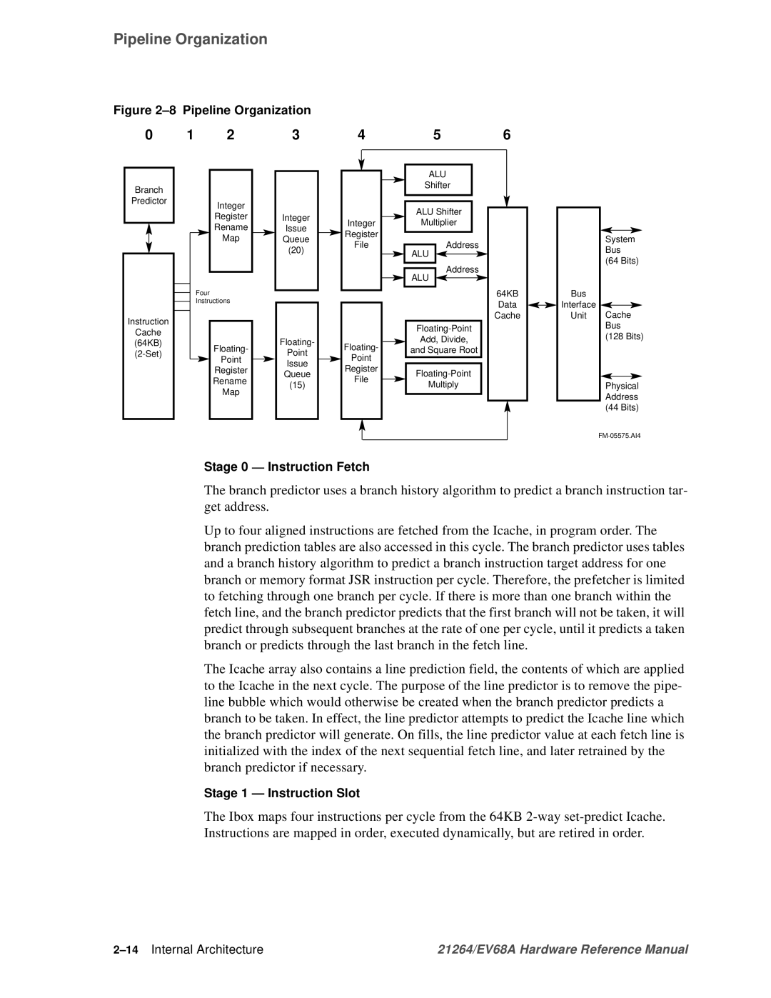 Compaq EV68A specifications Stage 0 Instruction Fetch, Stage 1 Instruction Slot, 14Internal Architecture 