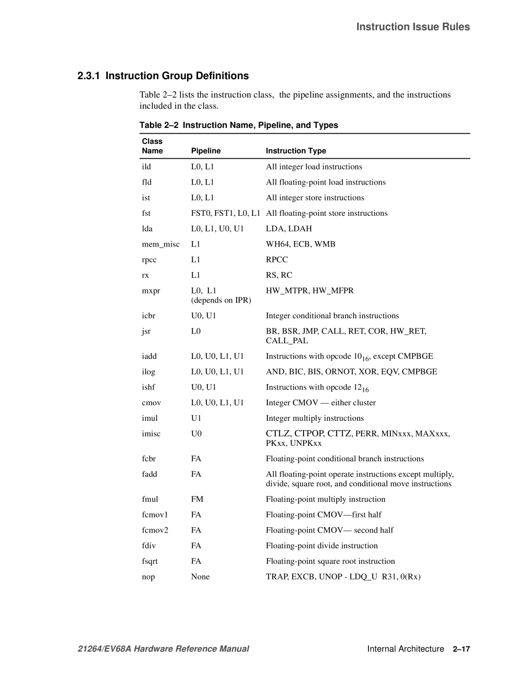 Compaq EV68A specifications Instruction Group Definitions, Instruction Name, Pipeline, and Types 