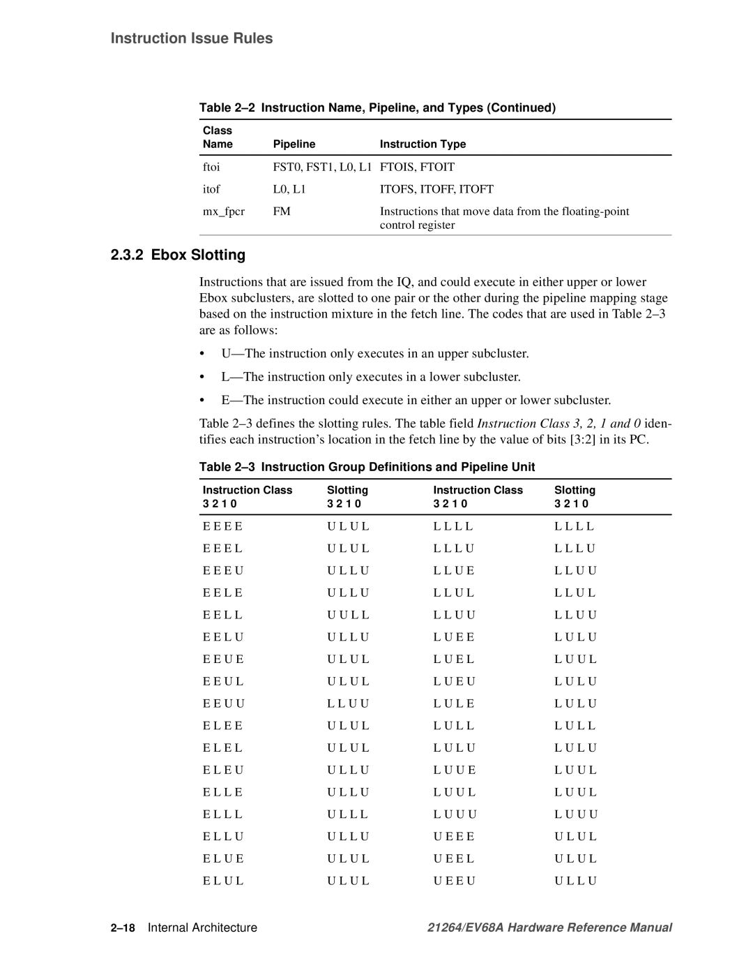 Compaq EV68A Ebox Slotting, FTOIS, Ftoit, ITOFS, ITOFF, Itoft, Instruction Group Definitions and Pipeline Unit 