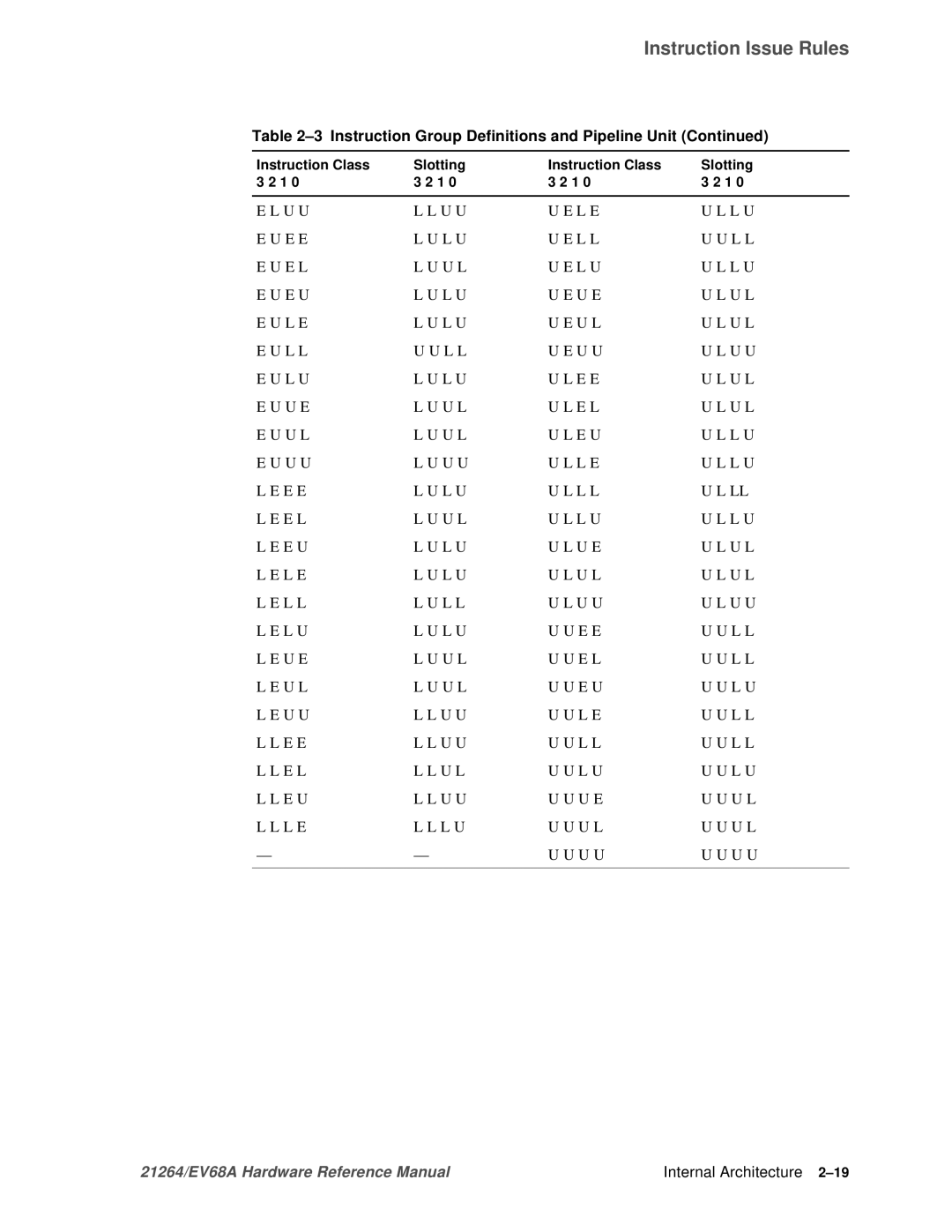 Compaq EV68A specifications U U L E L U E E L L E U 