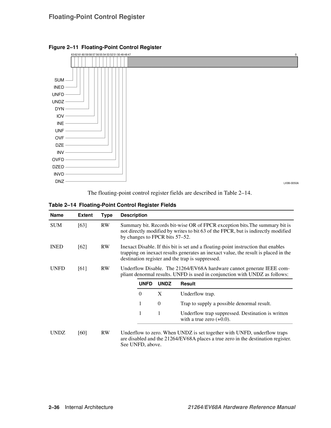 Compaq EV68A specifications Floating-Point Control Register Fields, 36Internal Architecture 