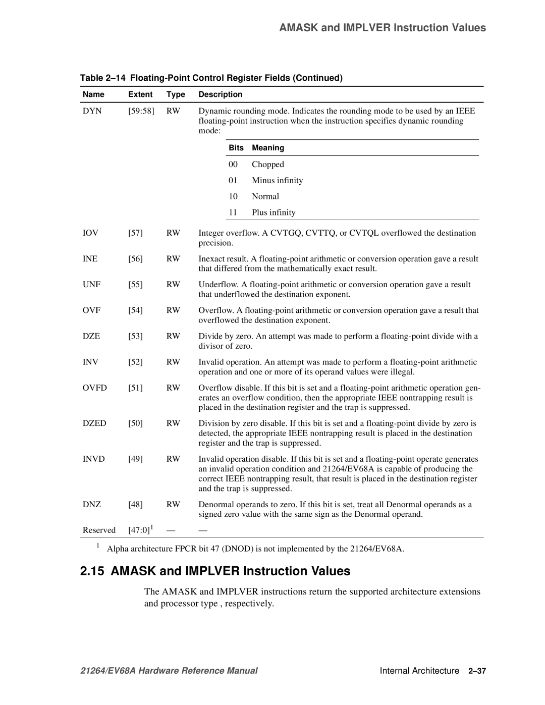 Compaq EV68A specifications Amask and Implver Instruction Values 