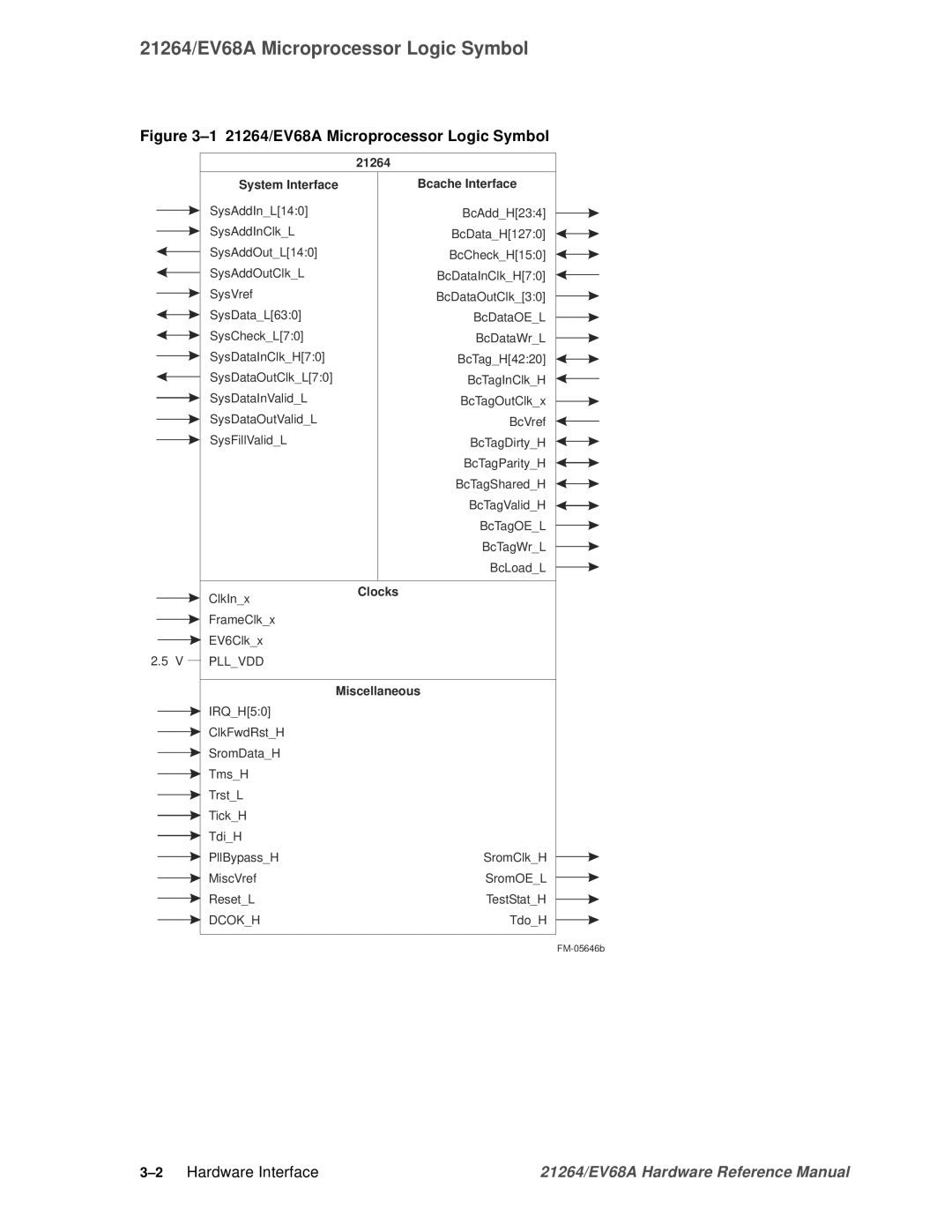 Compaq specifications 21264/EV68A Microprocessor Logic Symbol 