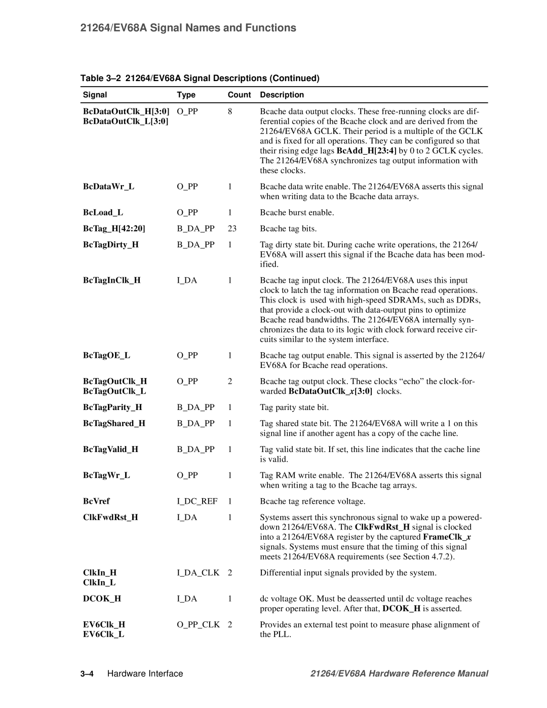 Compaq EV68A specifications Dcokh 