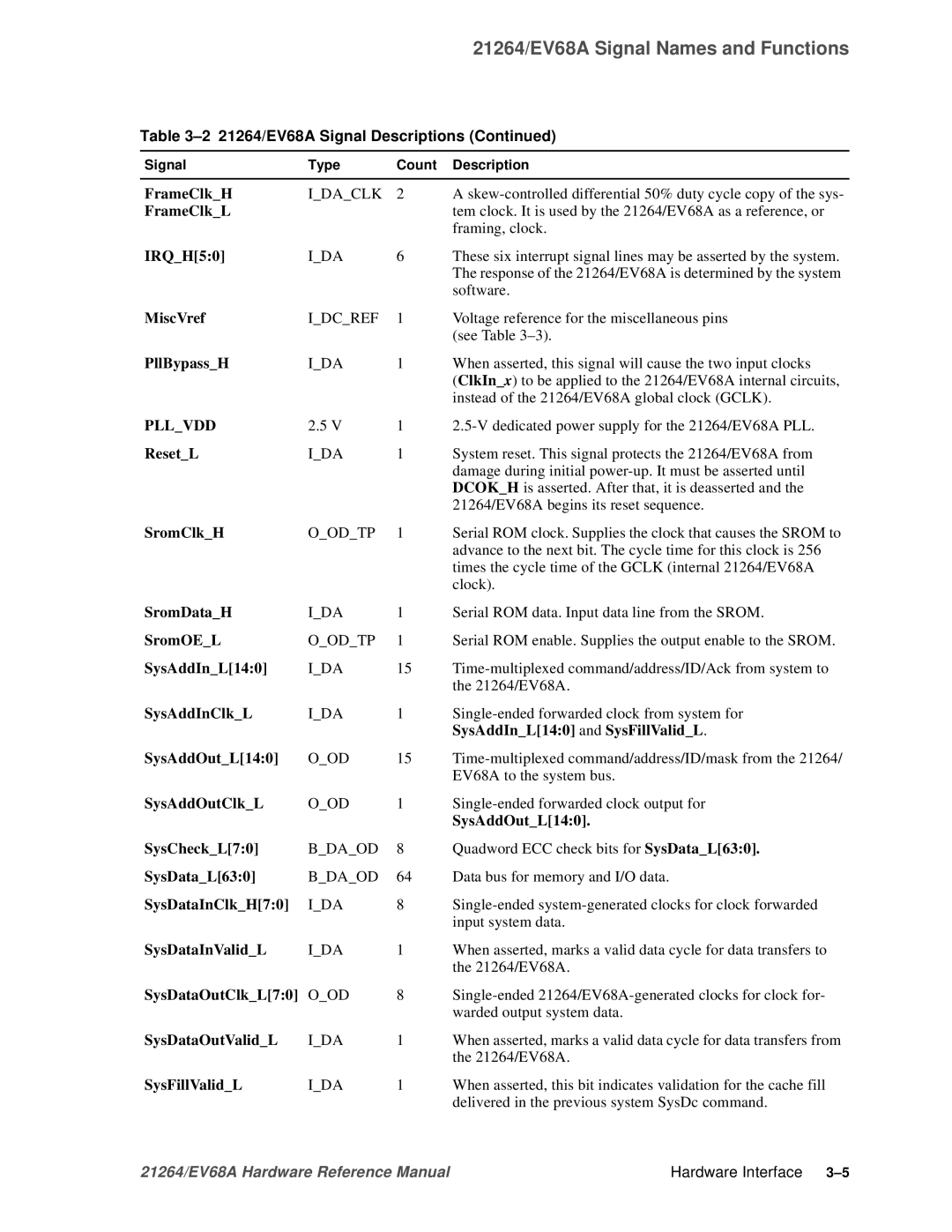 Compaq EV68A specifications Pllvdd 