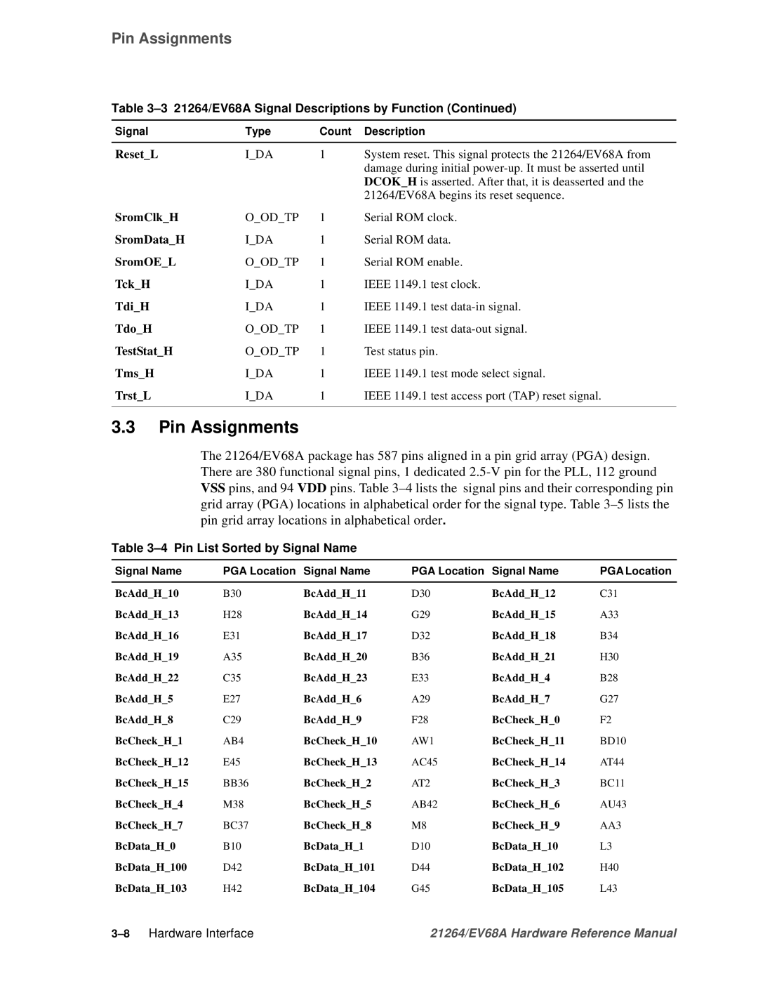 Compaq EV68A specifications Pin Assignments, Pin List Sorted by Signal Name 