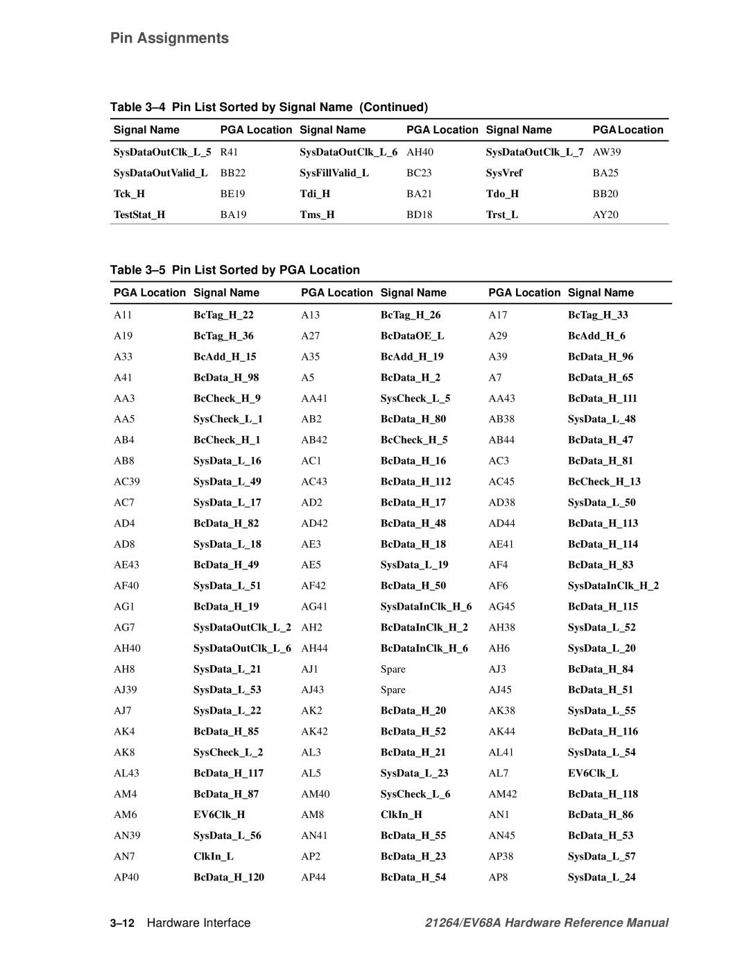 Compaq EV68A specifications Pin List Sorted by PGA Location, 12Hardware Interface 