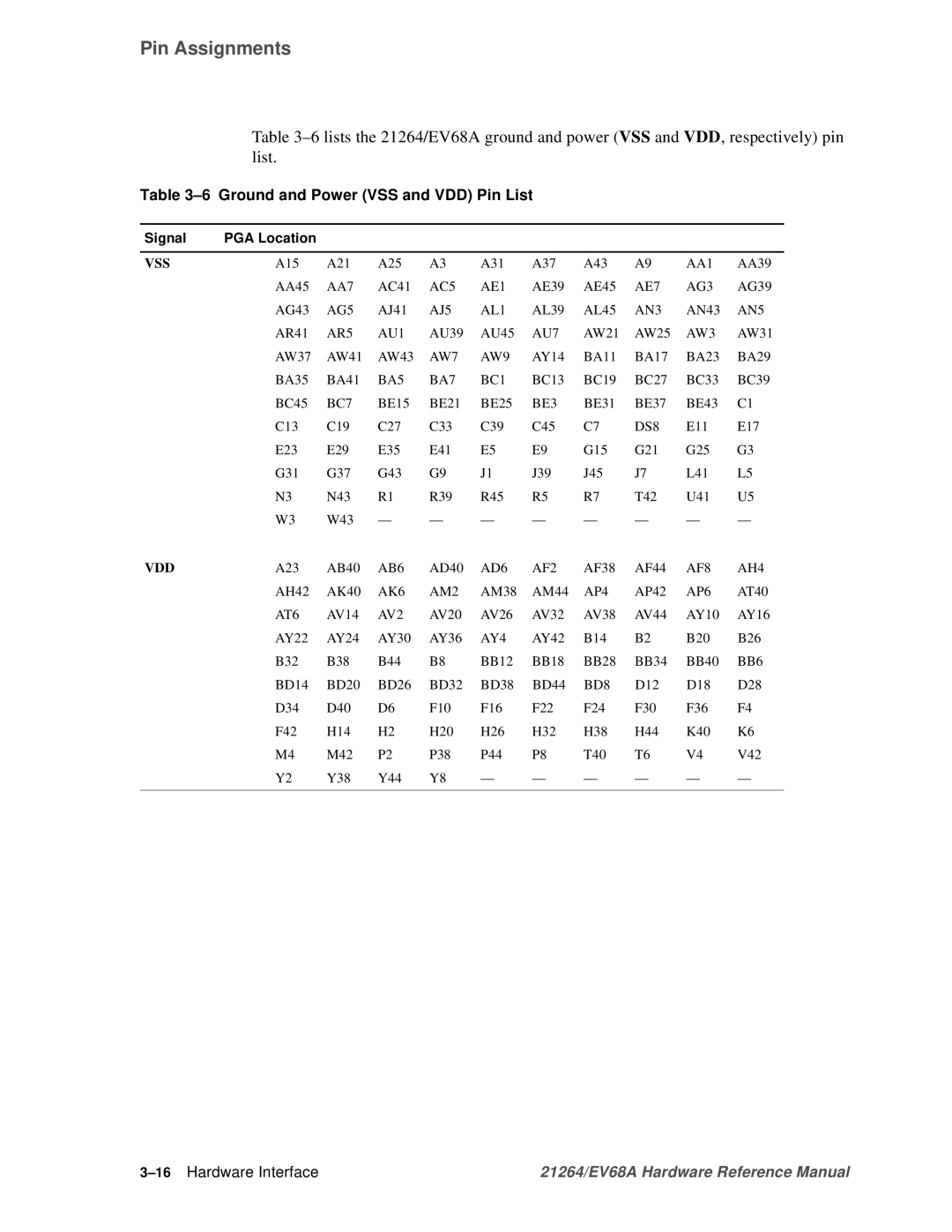 Compaq EV68A specifications Ground and Power VSS and VDD Pin List, 16Hardware Interface 