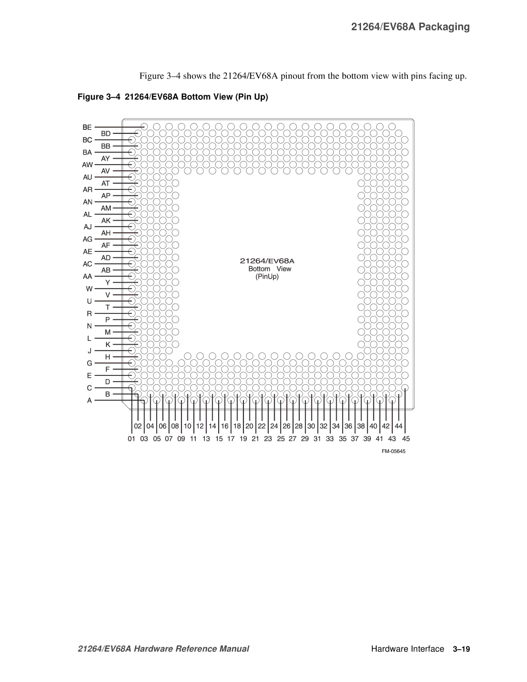 Compaq specifications 21264/EV68A Bottom View Pin Up 