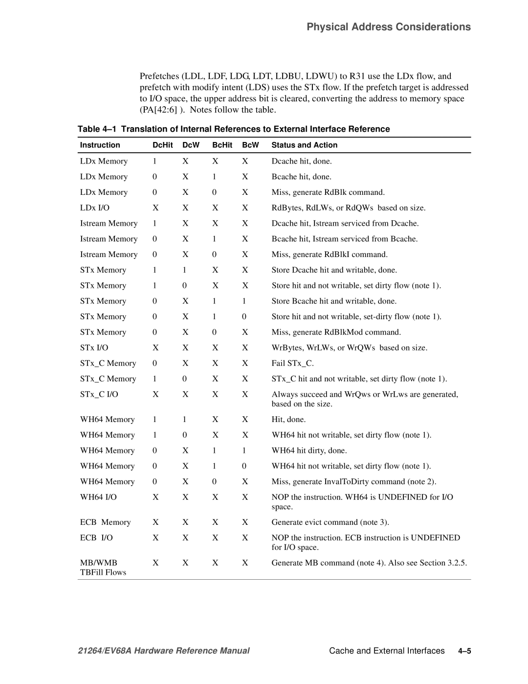 Compaq EV68A specifications Ecb I/O, Mb/Wmb 