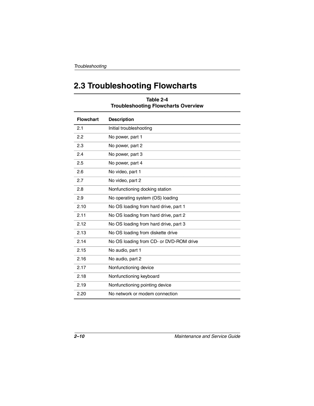 Compaq Presario 2800, Evo N800c Series, Evo N800w Series Troubleshooting Flowcharts Overview, Flowchart Description 