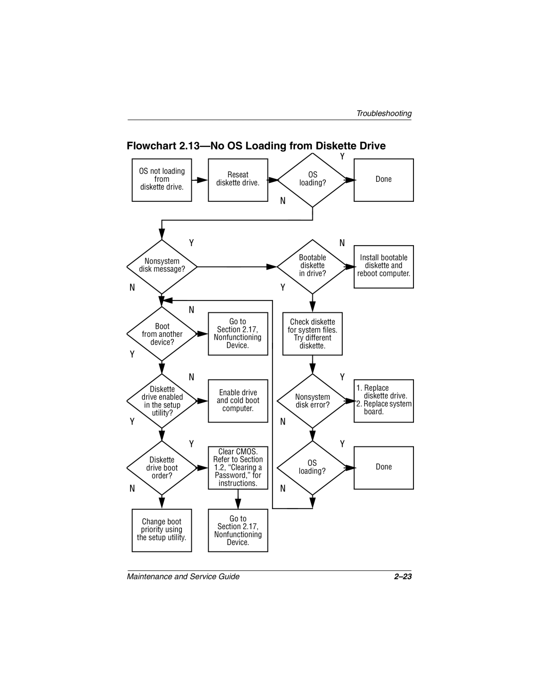 Compaq Evo N800c Series, Evo N800w Series, Evo N800v Series, Presario 2800 Flowchart 2.13-No OS Loading from Diskette Drive 