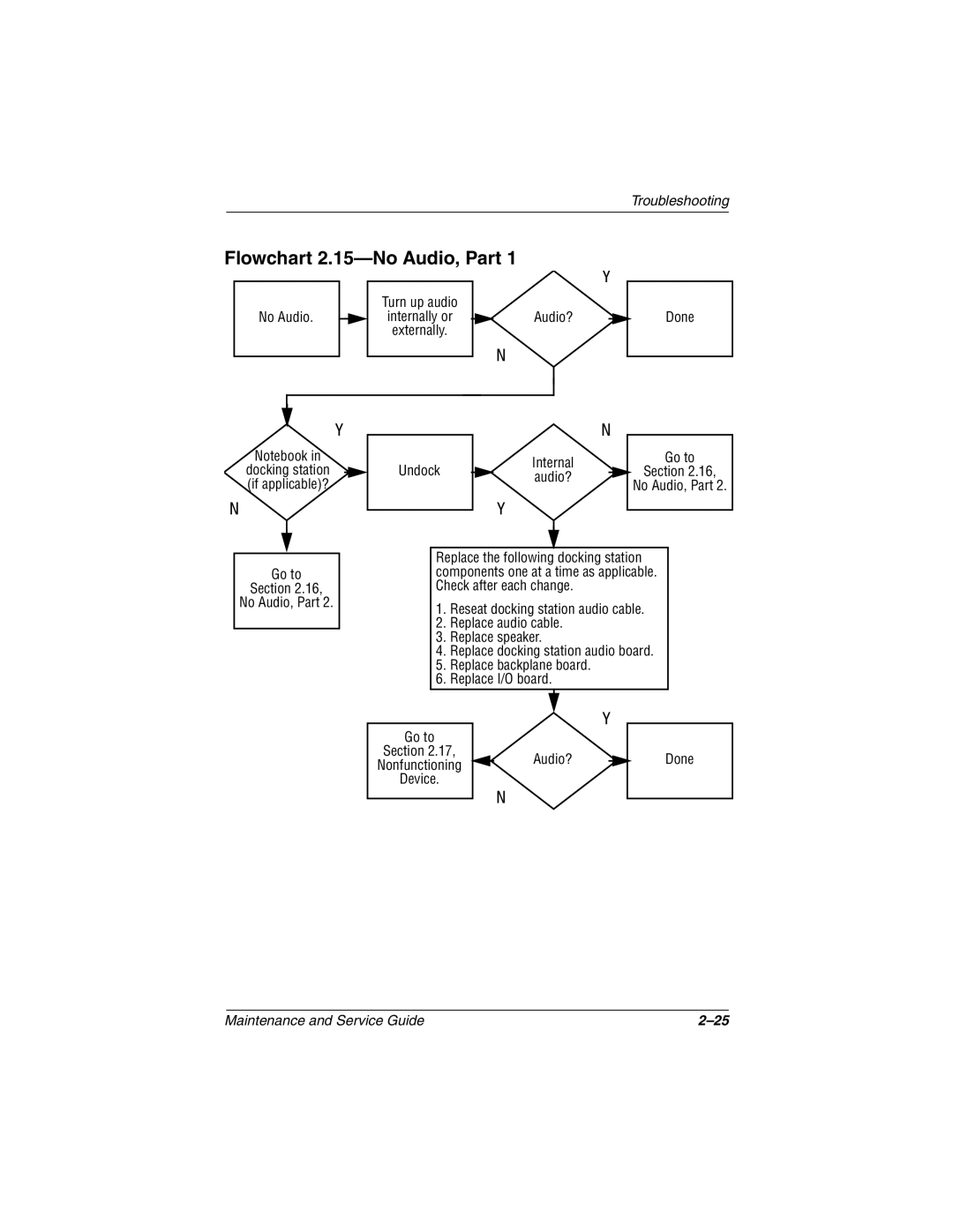 Compaq Evo N800v Series, Evo N800c Series, Presario 2800 Flowchart 2.15-No Audio, Part, Go to Section No Audio, Part Undock 