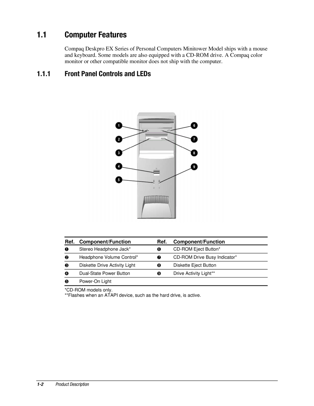 Compaq EXS Series, EX Series manual Computer Features, Front Panel Controls and LEDs, Component/Function 