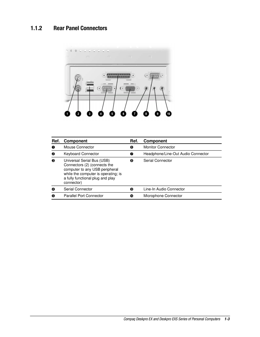 Compaq EX Series, EXS Series manual Rear Panel Connectors, Component 