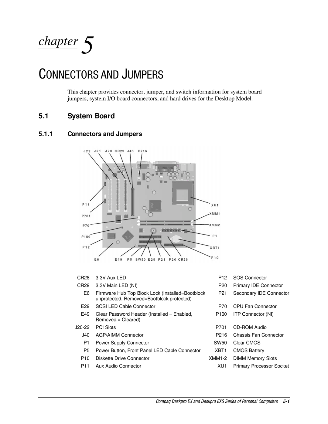 Compaq EXS Series, EX Series manual Connectors and Jumpers 